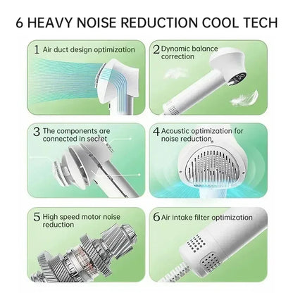 FluffFlow Pro Dryer