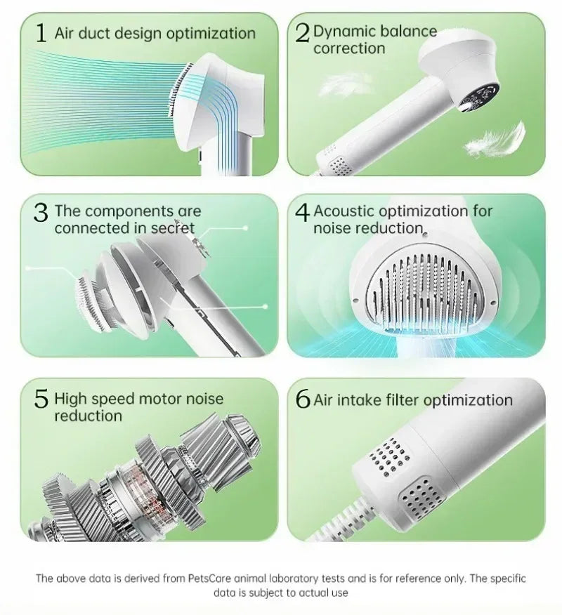 FluffFlow Pro Dryer