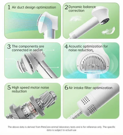 FluffFlow Pro Dryer