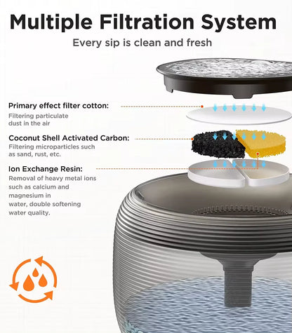 AquaPurr Smart Fountain
